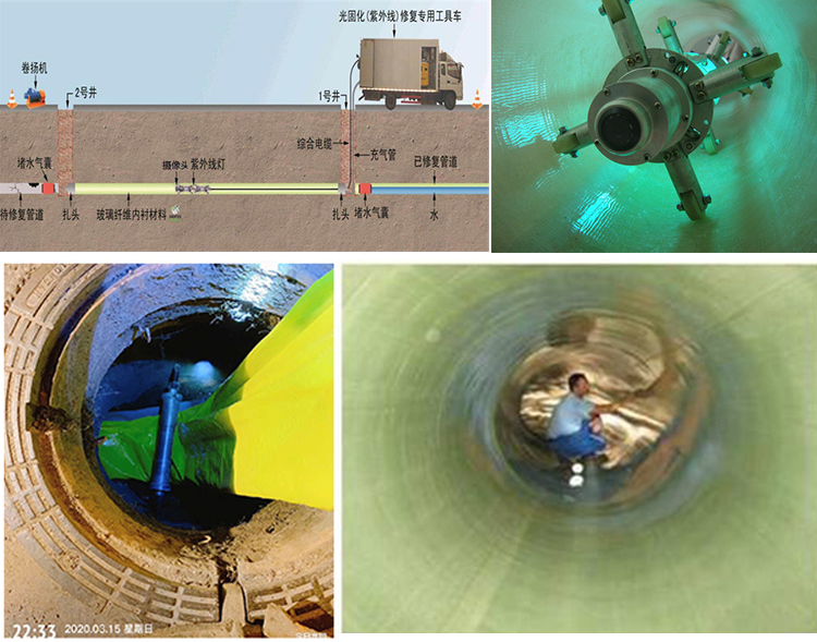 前进UV-CIPP内衬修复