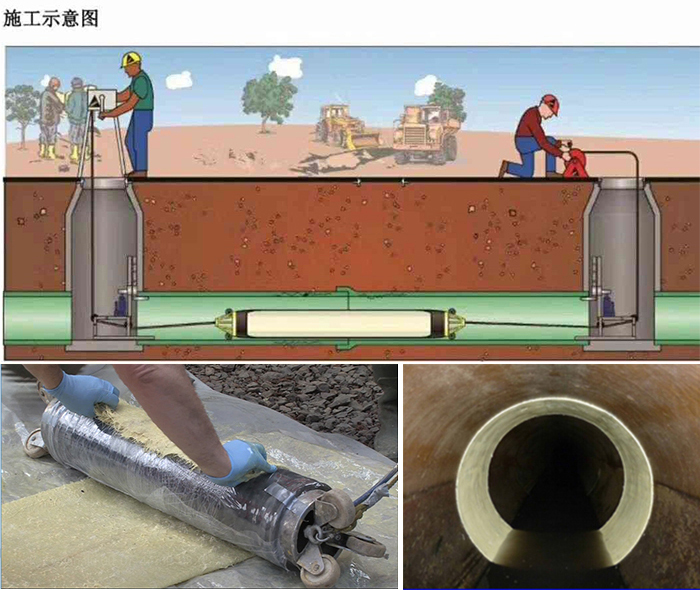 前进管道局部点状修复